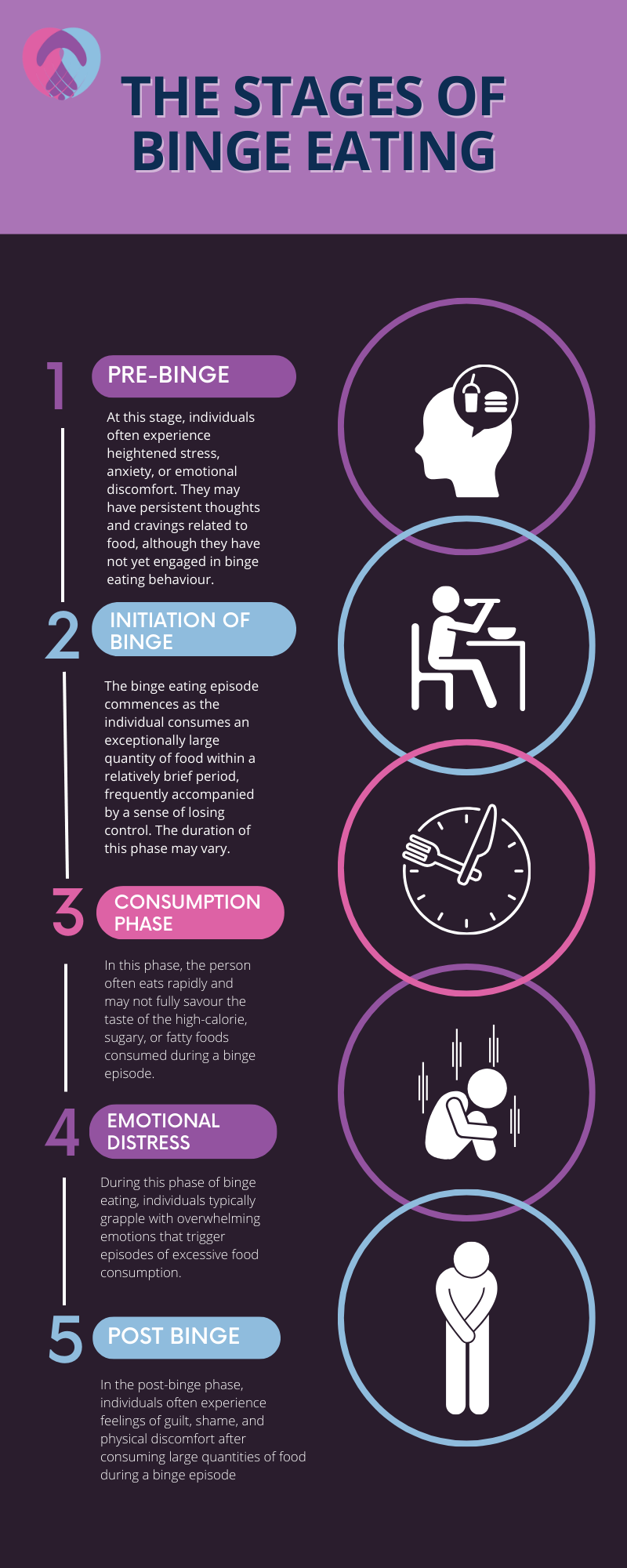 Binge Eating Disorder - UKAT London Clinic